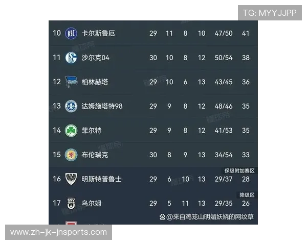 德甲球队升级名单最新赛季哪些队伍将挑战老牌强队地位