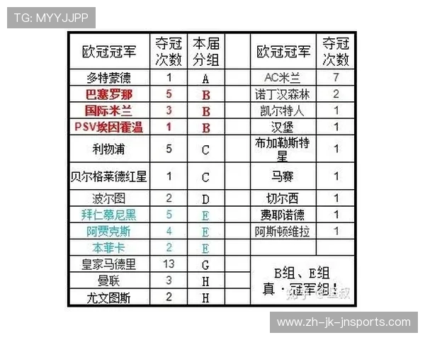 欧冠小组赛抽签视频直播与分组解读