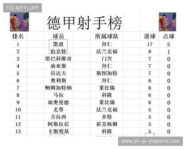 近期德甲降级热门球队名单及保级形势 近期德甲降级热门球队名单及保级形势