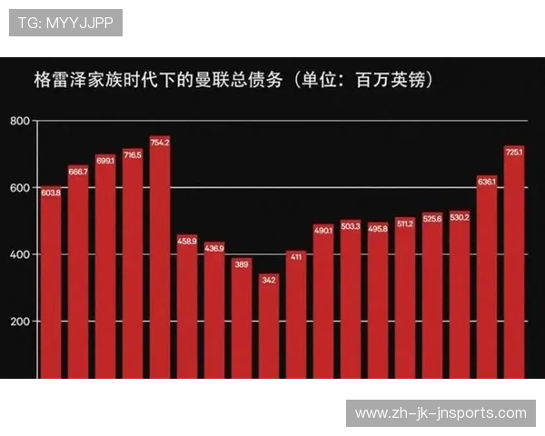 英超球队收入来源与财务状况分析